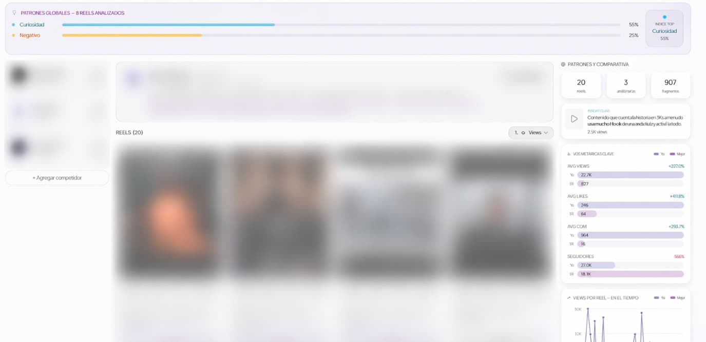 Identifica sus formatos y ángulos ganadores, en automático.
